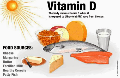 /UserUpload/7 dau hieu cho thay ban thieu vitamin d.jpg